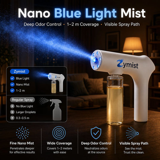 GeniKiss Nano Blue Light Deodorizer Spray